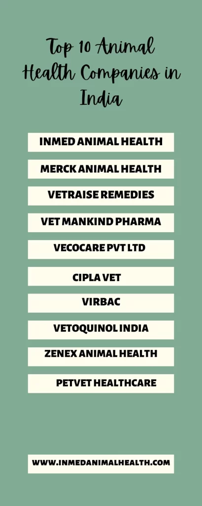 Top 10 Animal Health Companies in India - Inmed Animal Health