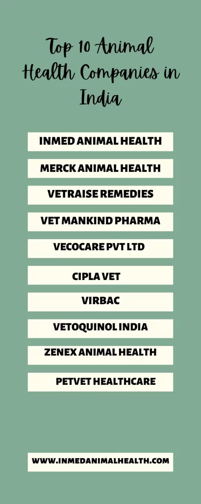 Top 10 Animal Health Companies In India