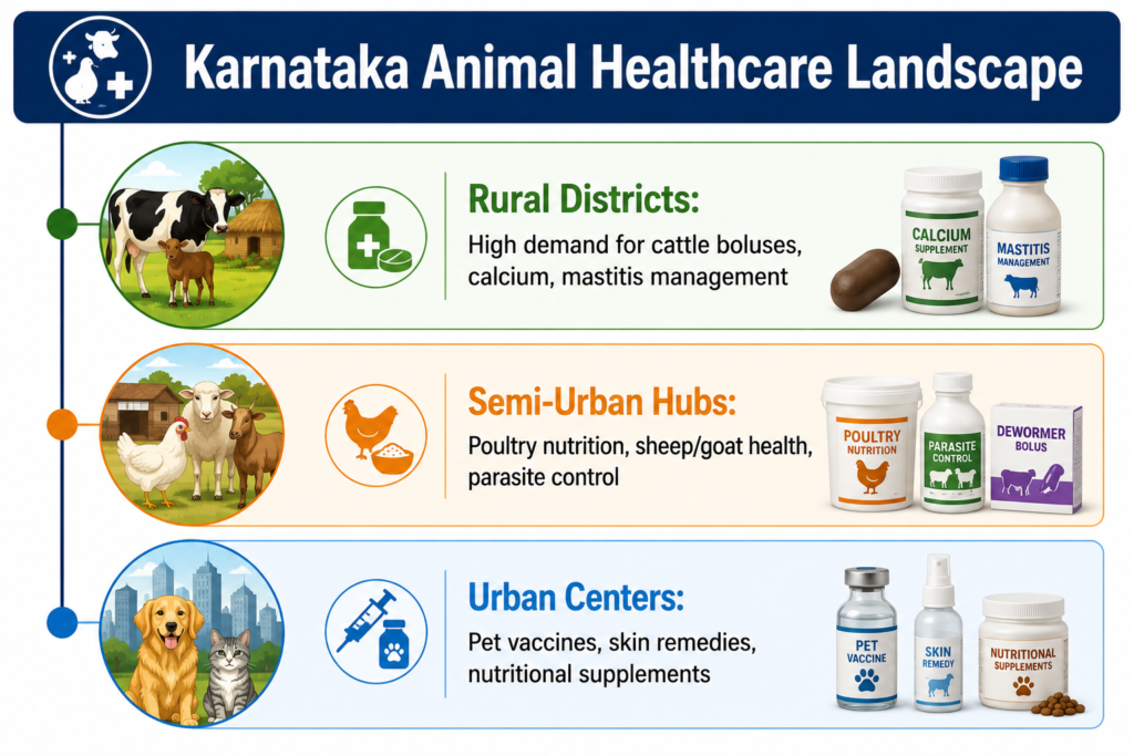 Inmed Animal Health