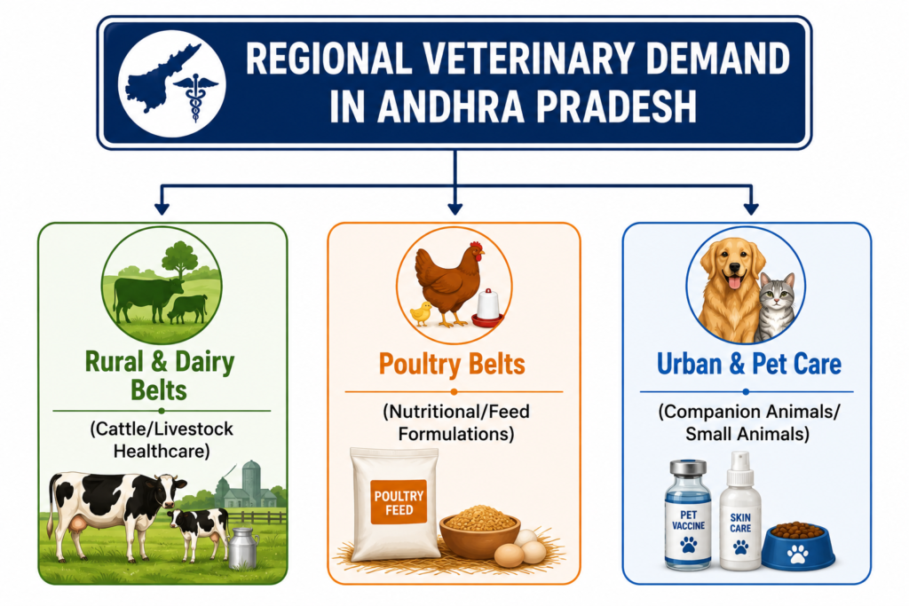 Inmed Animal Health