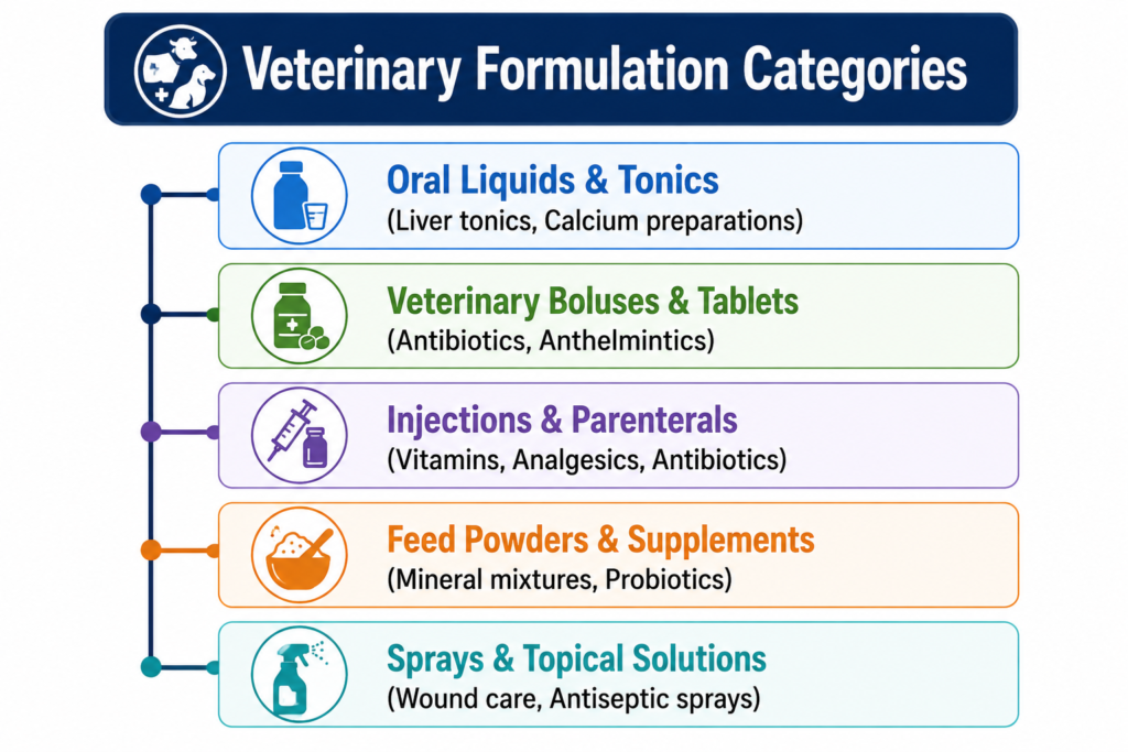 Inmed Animal Health